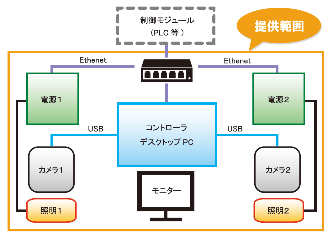 ２D外観検査システム導入事例の構成図