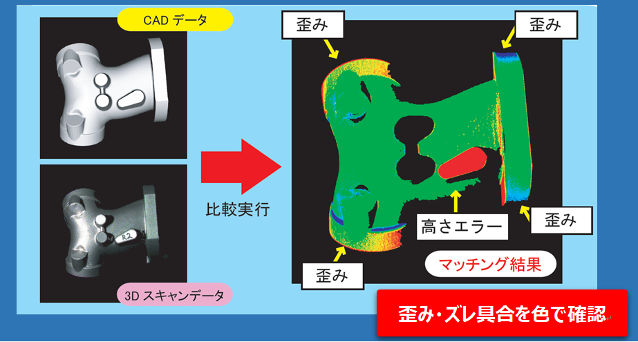 3DデータとCADデータを比較、歪み・ズレ具合を色で表示