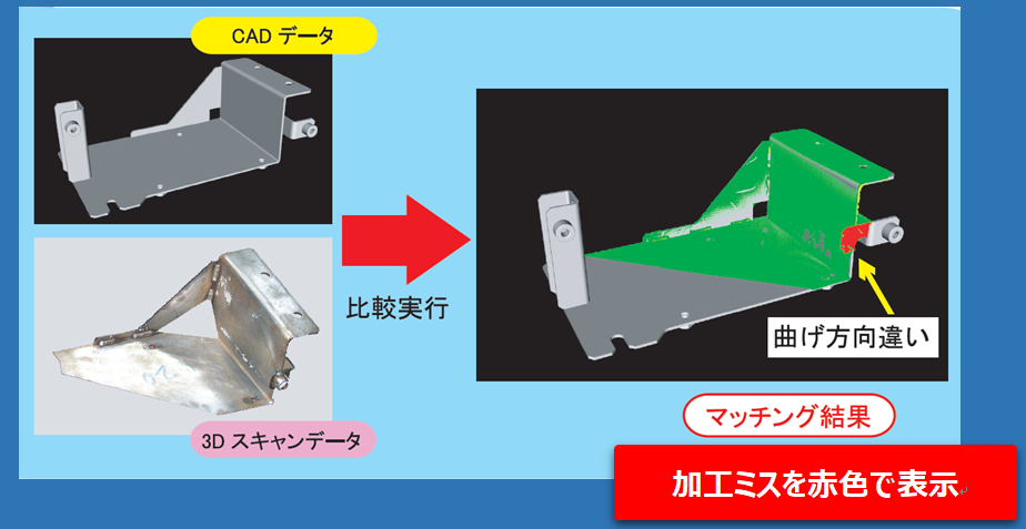 3DデータとCADデータを比較、加工ミスを赤色で表示