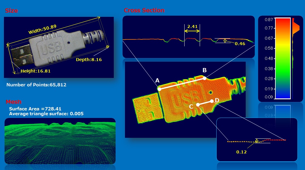 高分解能3Dスキャナの3Dデータ解析例・USBメモリ