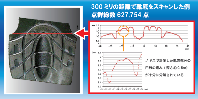 高分解能3Dスキャナの撮影データ例